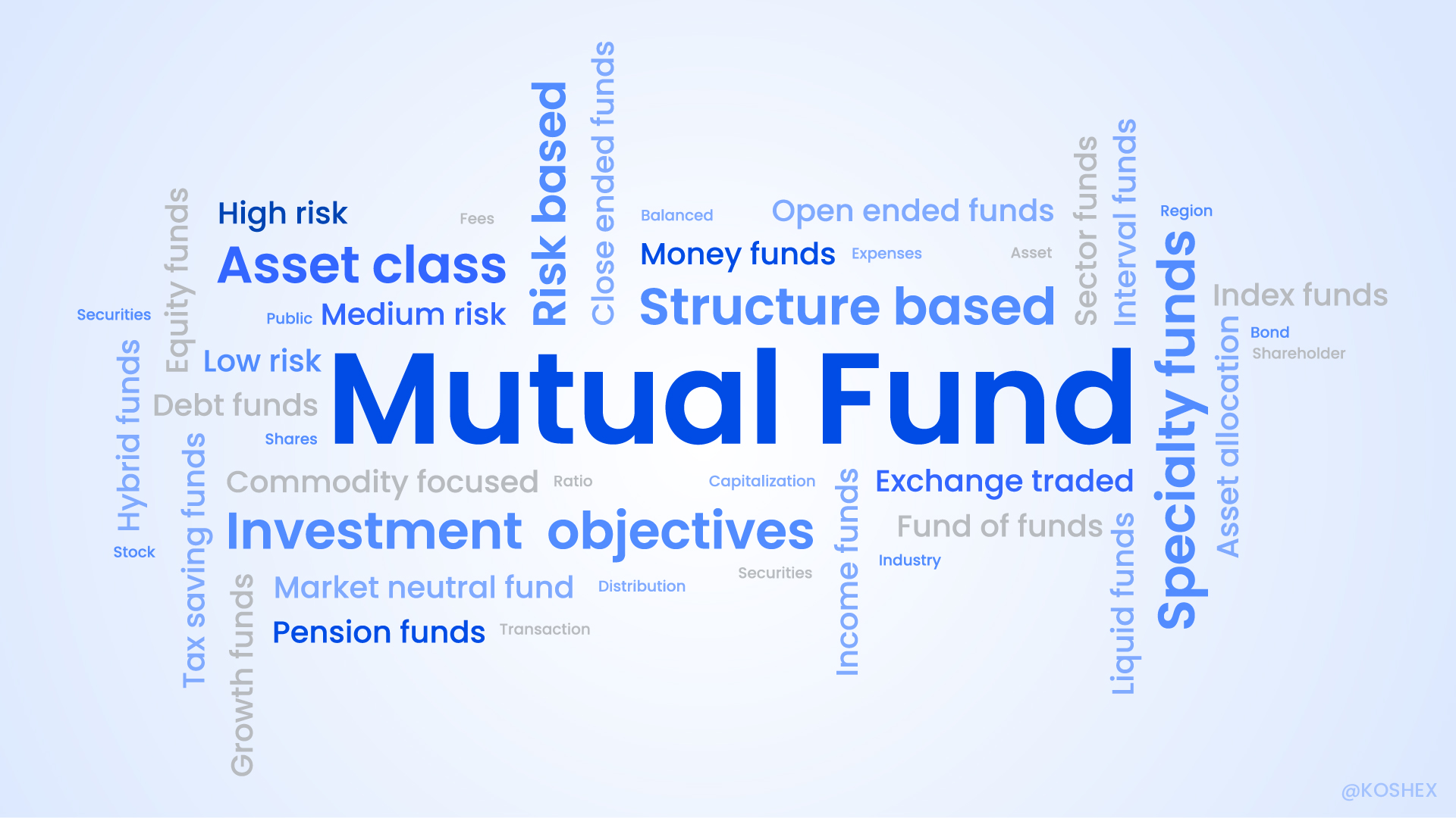Mutual Funds - Overview, Types, Objectives, Importance - Koshex Blog