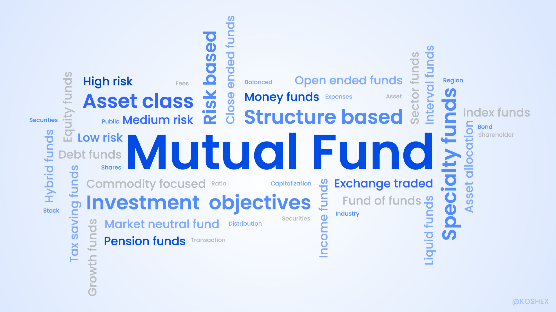 Mutual Funds