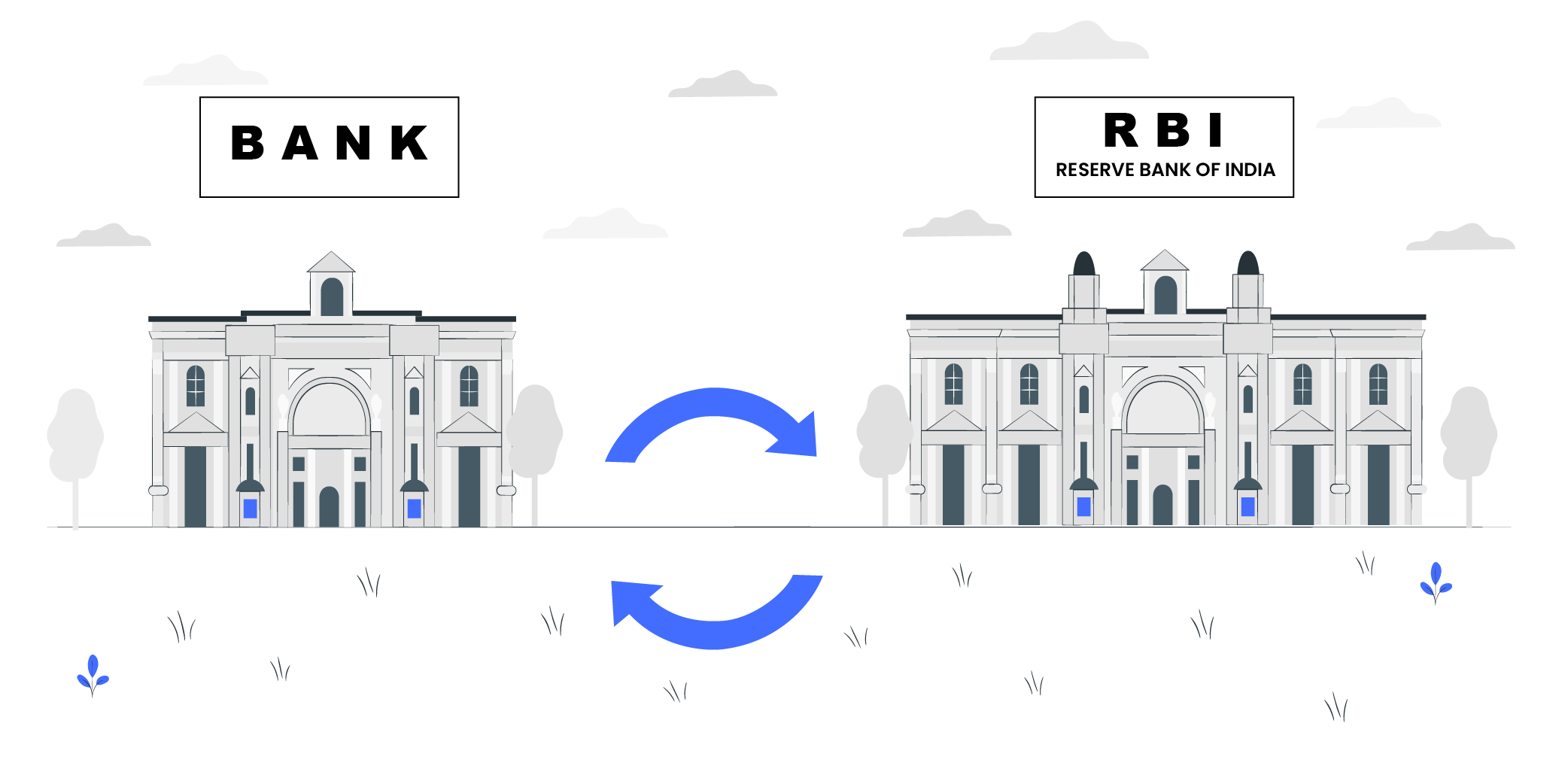 Repo / Reverse Repo Rate - Why Do They Matter?